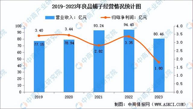 2024年中国休闲食品行业市场前景预测研究报告（简版）(图11)