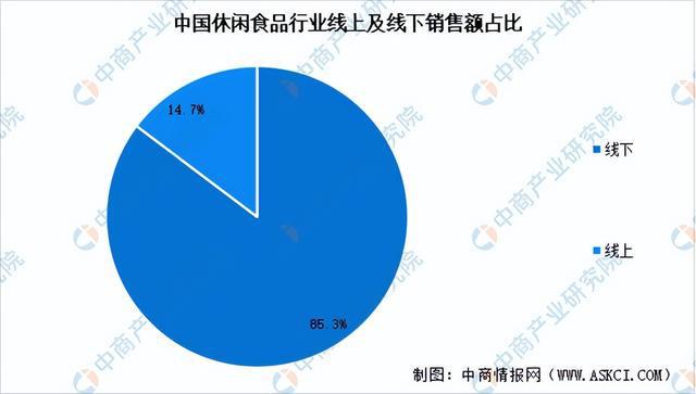 2024年中国休闲食品行业市场前景预测研究报告（简版）(图5)