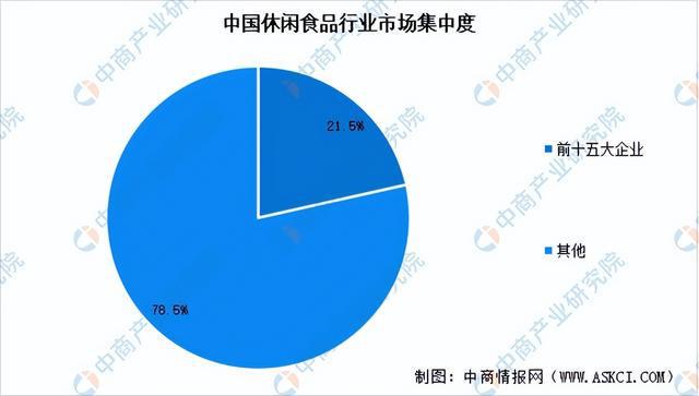 2024年中国休闲食品行业市场前景预测研究报告（简版）(图8)