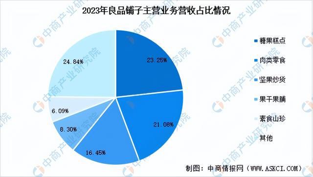 2024年中国休闲食品行业市场前景预测研究报告（简版）(图12)