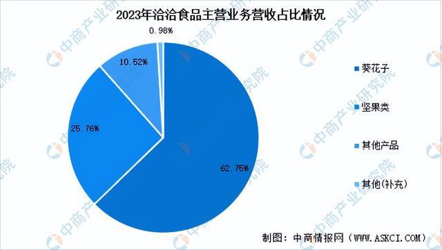 2024年中国休闲食品行业市场前景预测研究报告（简版）(图16)