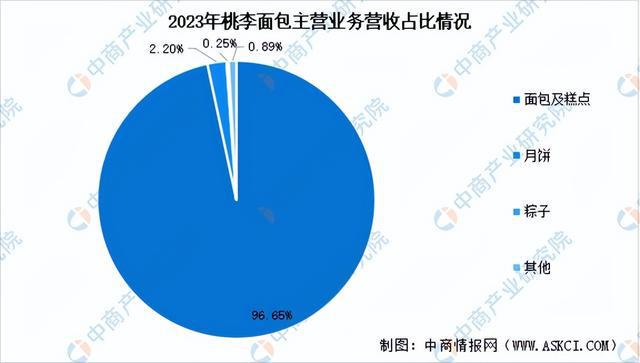 2024年中国休闲食品行业市场前景预测研究报告（简版）(图18)