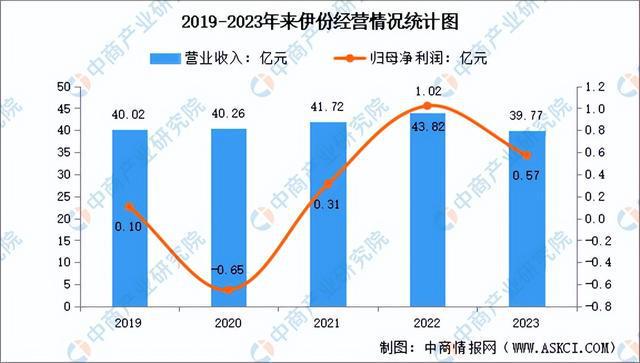 2024年中国休闲食品行业市场前景预测研究报告（简版）(图13)