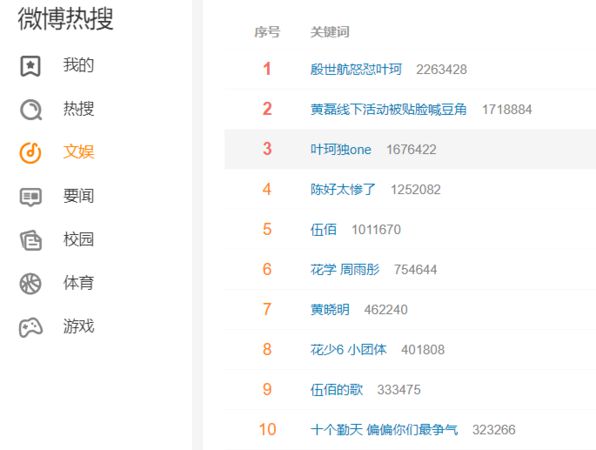 叶珂:我们的衣服独ONE无TWO!网掀激似款对比:看得我ONE愣愣(图3)