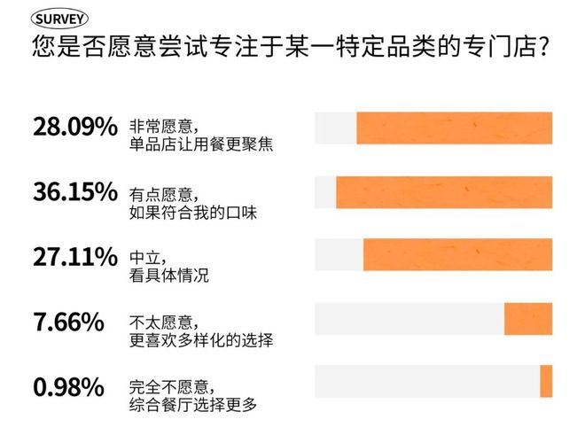 2025时尚消费趋势成都人依然为好味餐厅买单?(图12)