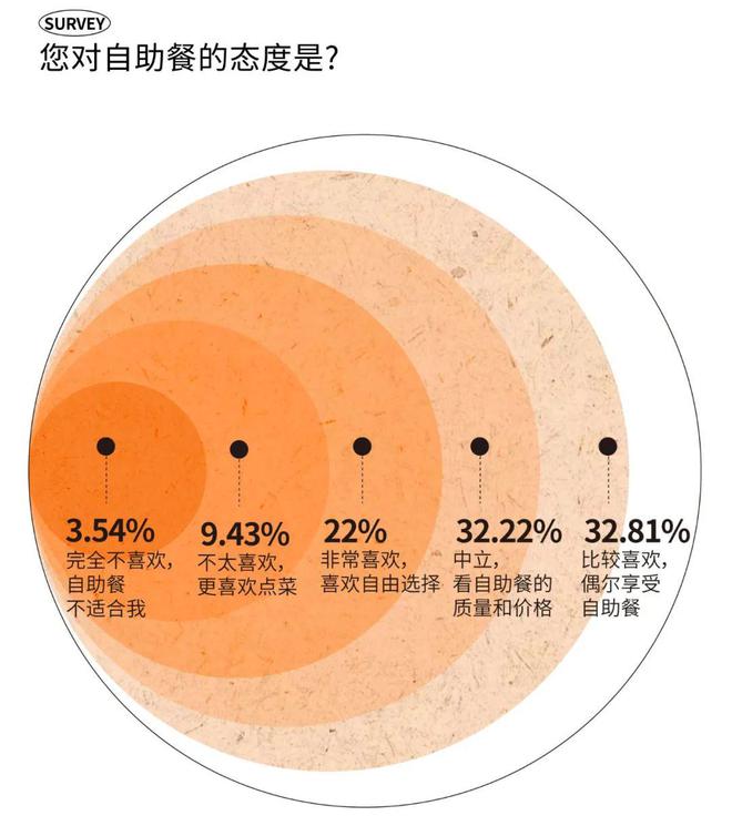 2025时尚消费趋势成都人依然为好味餐厅买单?(图19)