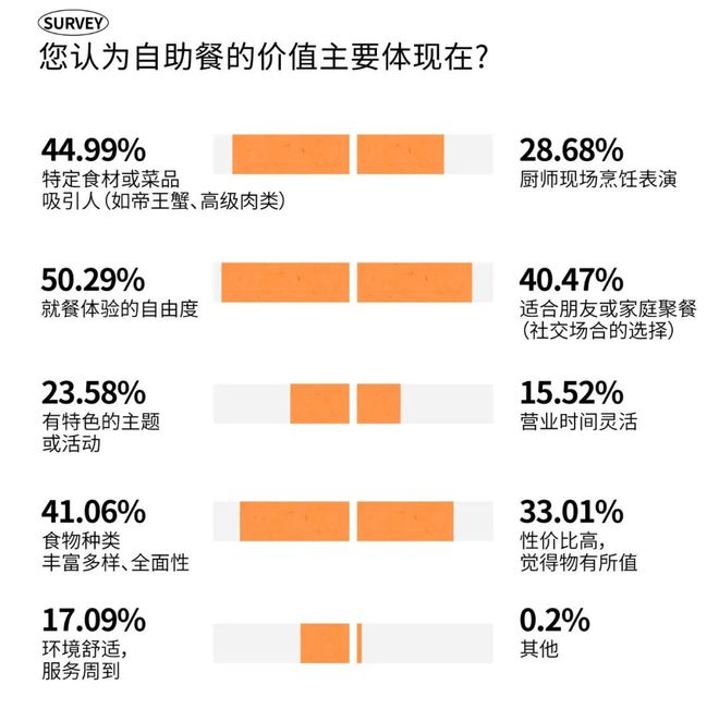 2025时尚消费趋势成都人依然为好味餐厅买单?(图20)