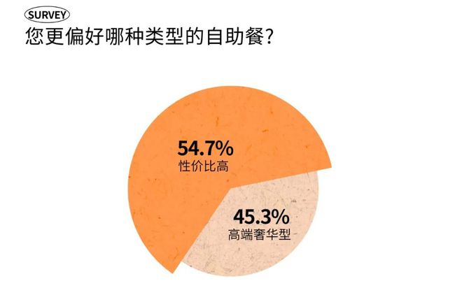 2025时尚消费趋势成都人依然为好味餐厅买单?(图21)