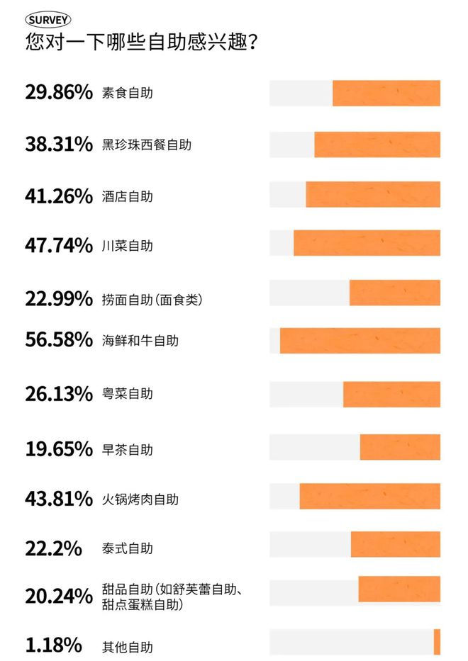 2025时尚消费趋势成都人依然为好味餐厅买单?(图23)