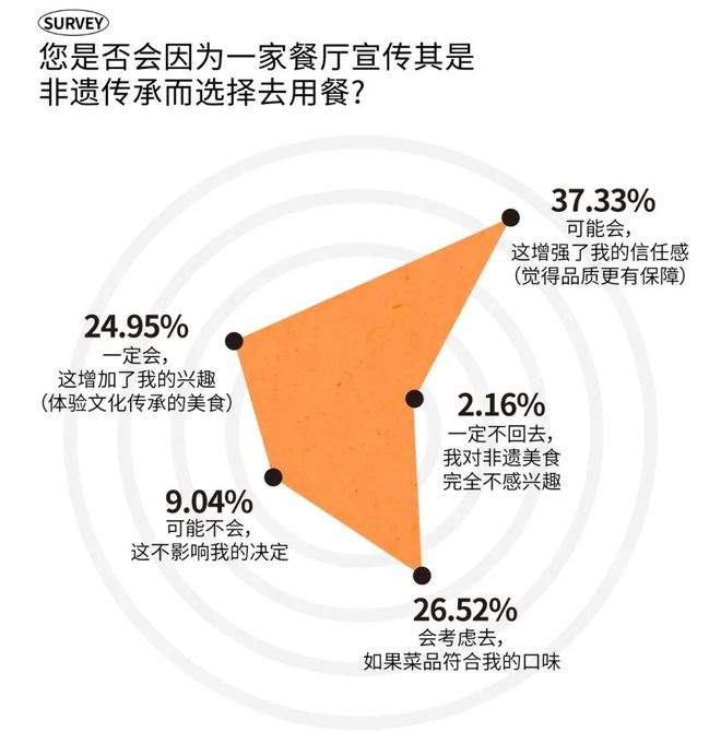 2025时尚消费趋势成都人依然为好味餐厅买单?(图30)