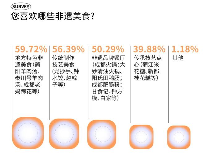 2025时尚消费趋势成都人依然为好味餐厅买单?(图31)