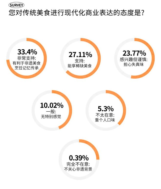 2025时尚消费趋势成都人依然为好味餐厅买单?(图35)