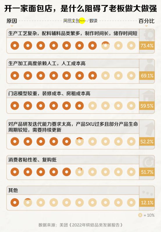 “月入2万吃不起面包”网红面包店越来越魔幻了(图6)