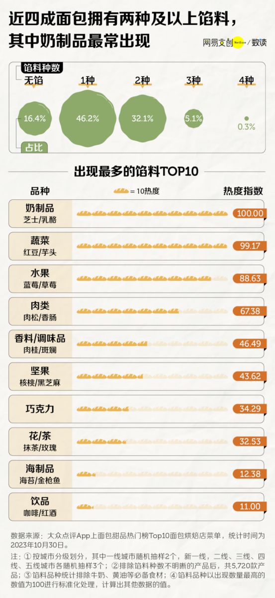 “月入2万吃不起面包”网红面包店越来越魔幻了(图10)