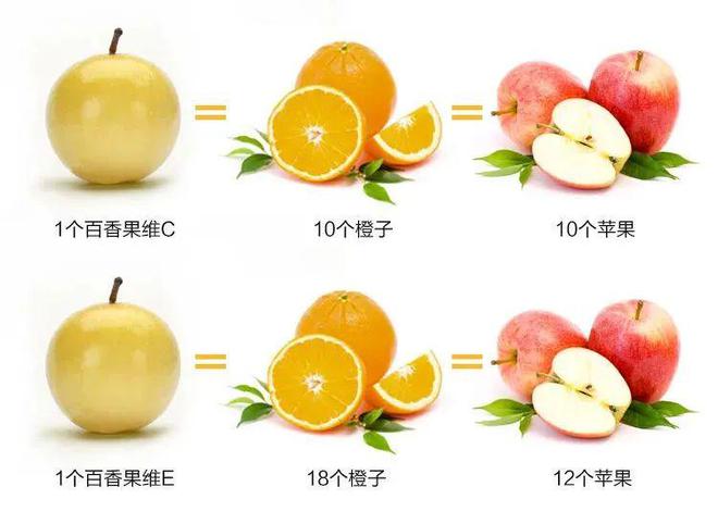 香气炸弹是什么样子？吃完这颗钦蜜9号蜂蜜黄金百香果连空气都是甜的！(图25)