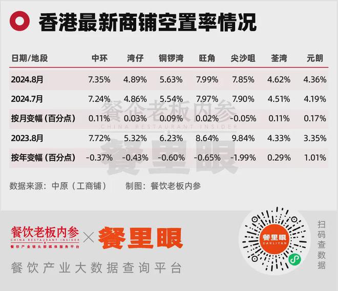 新茶饮“攻陷”香港100米内9家店“互殴”(图5)