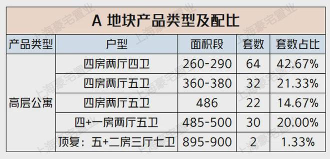 『露香园售楼处』2024网站-露香园-上海房天下(图17)