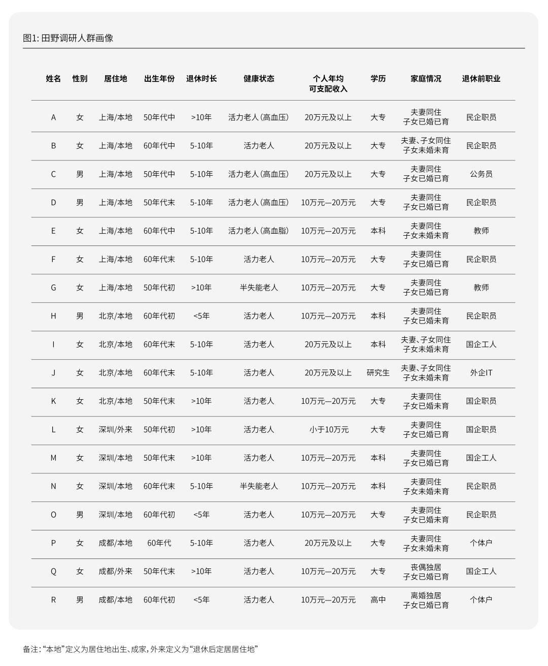 活力银发研究每年有2000万人退休时我们该如何把握银发经济(图4)