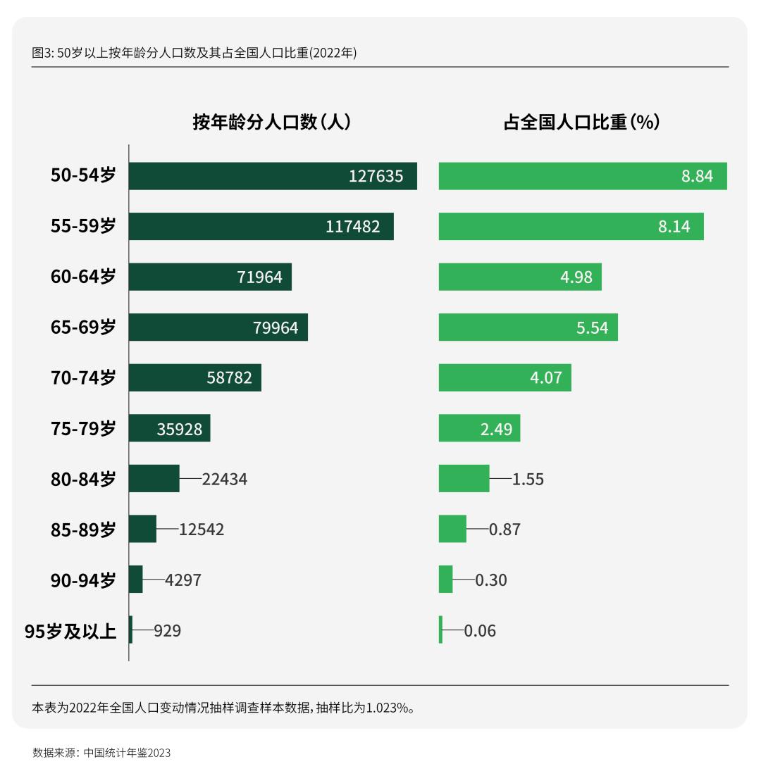 活力银发研究每年有2000万人退休时我们该如何把握银发经济(图8)