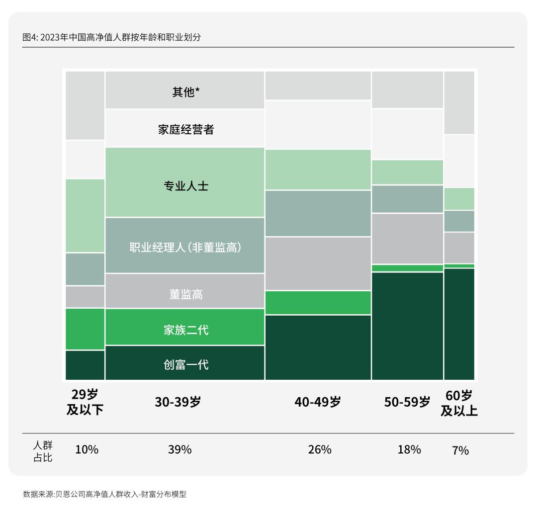 活力银发研究每年有2000万人退休时我们该如何把握银发经济(图10)