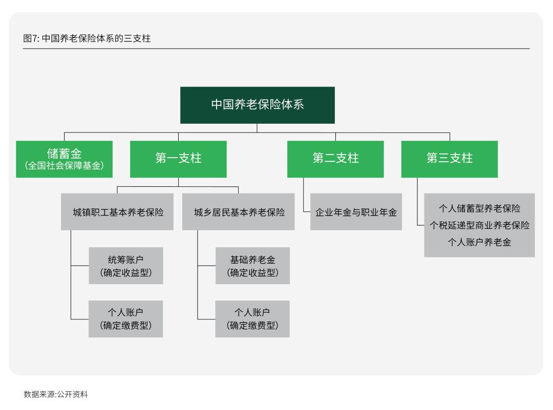 活力银发研究每年有2000万人退休时我们该如何把握银发经济(图13)