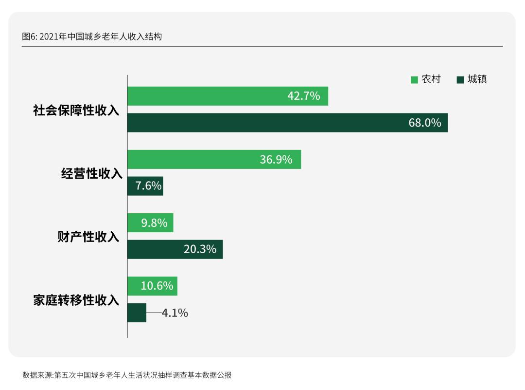 活力银发研究每年有2000万人退休时我们该如何把握银发经济(图12)