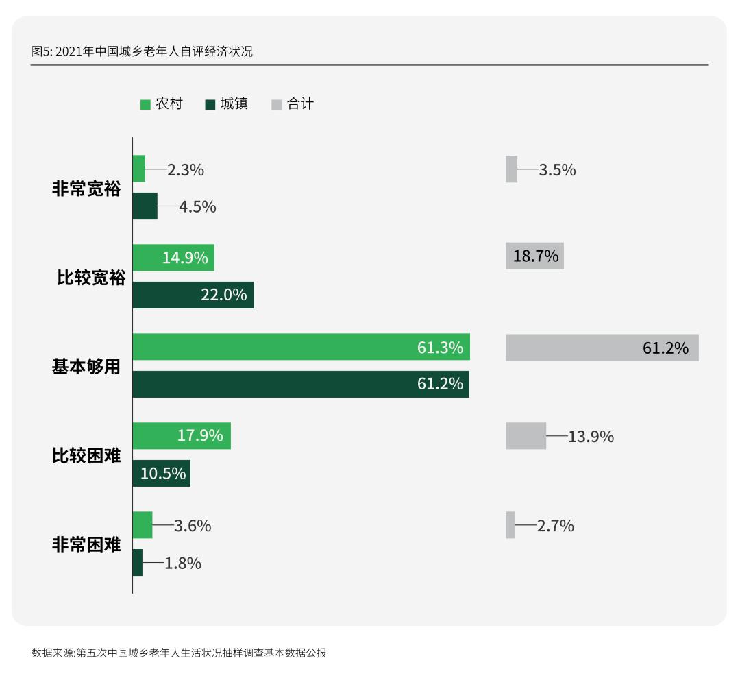 活力银发研究每年有2000万人退休时我们该如何把握银发经济(图11)