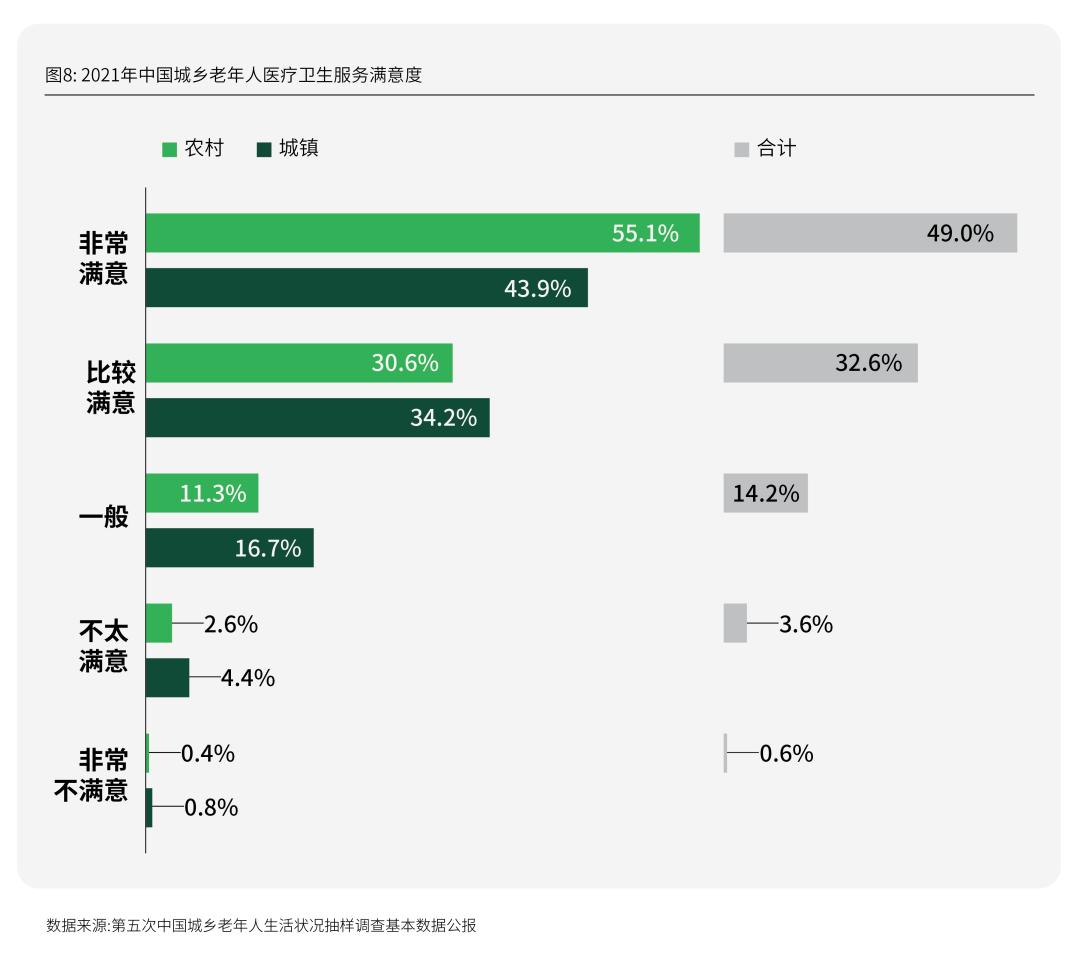活力银发研究每年有2000万人退休时我们该如何把握银发经济(图15)