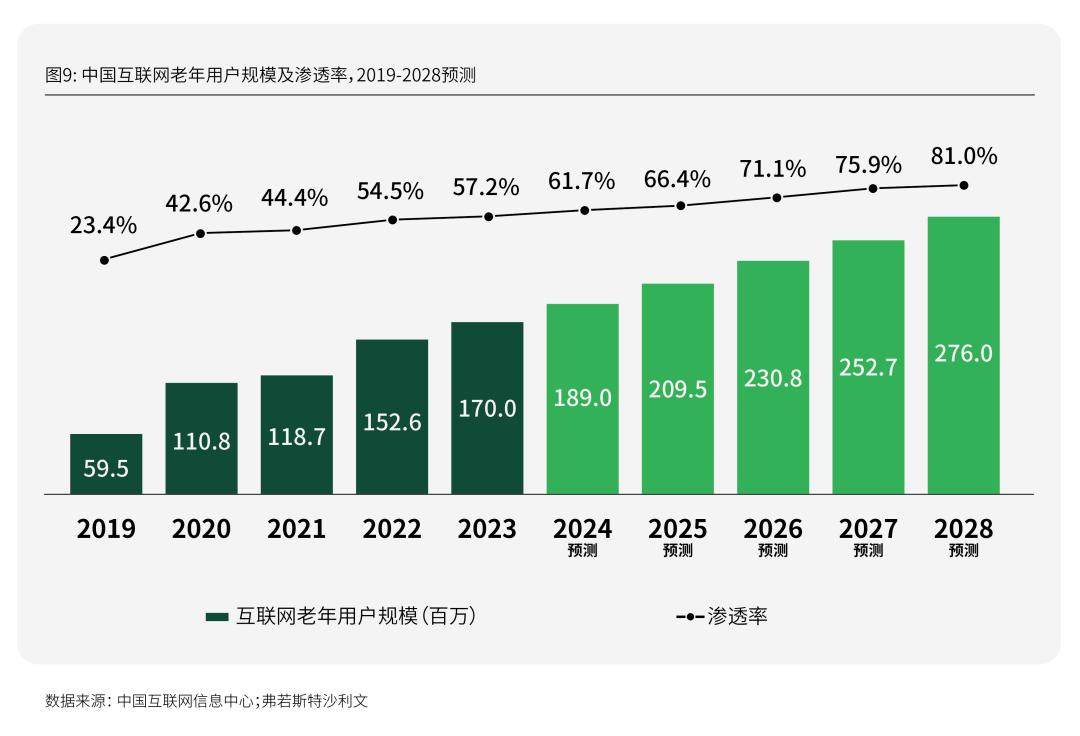 活力银发研究每年有2000万人退休时我们该如何把握银发经济(图18)
