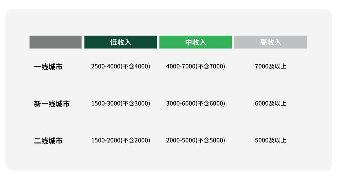 活力银发研究每年有2000万人退休时我们该如何把握银发经济(图22)