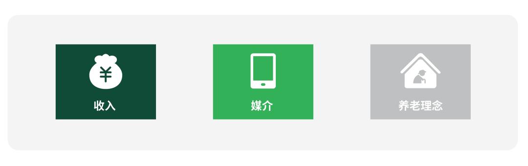 活力银发研究每年有2000万人退休时我们该如何把握银发经济(图20)