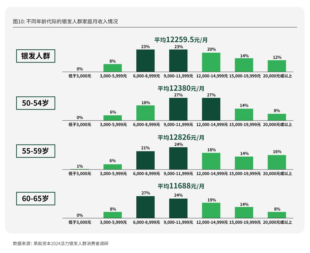 活力银发研究每年有2000万人退休时我们该如何把握银发经济(图21)