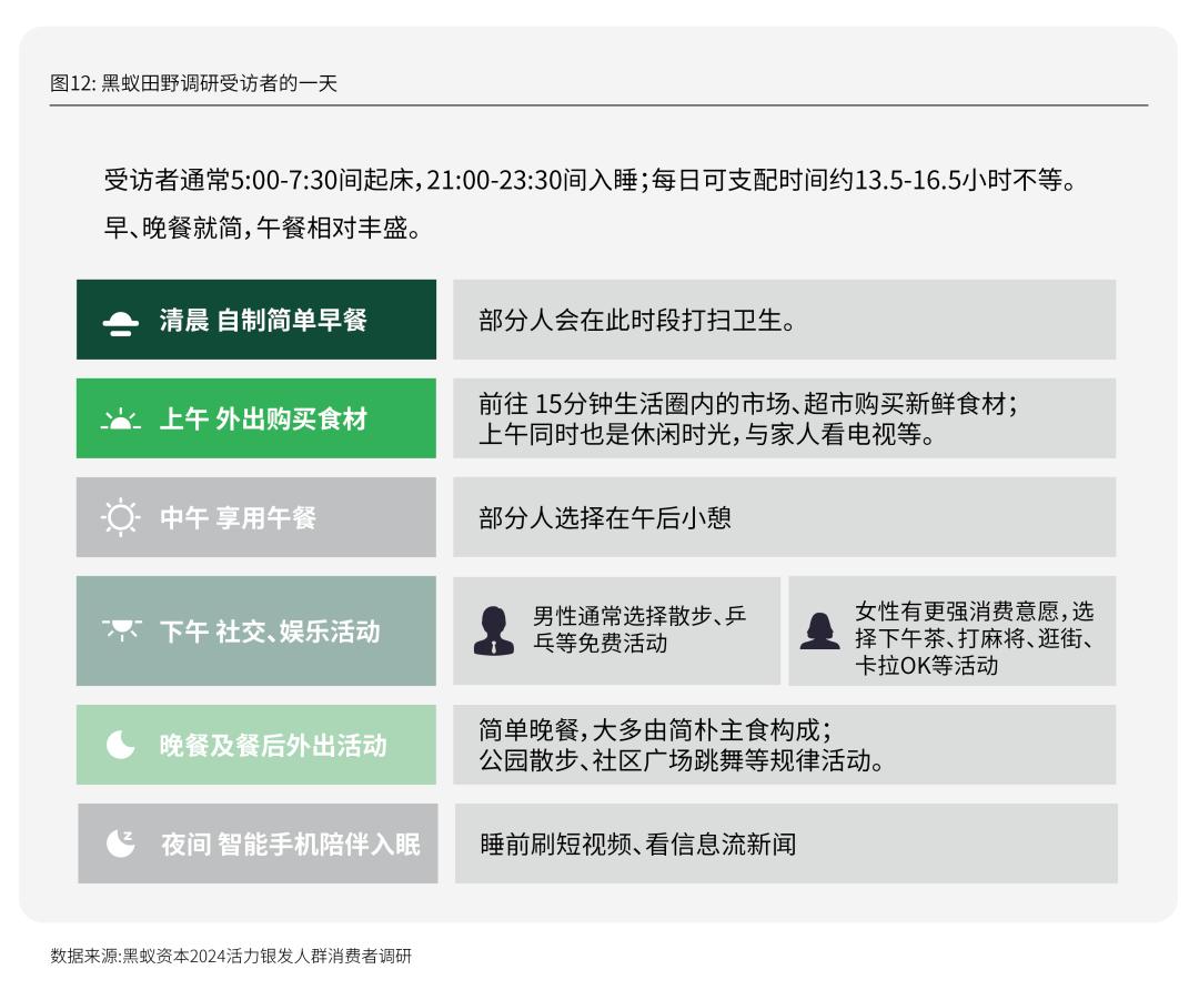 活力银发研究每年有2000万人退休时我们该如何把握银发经济(图24)