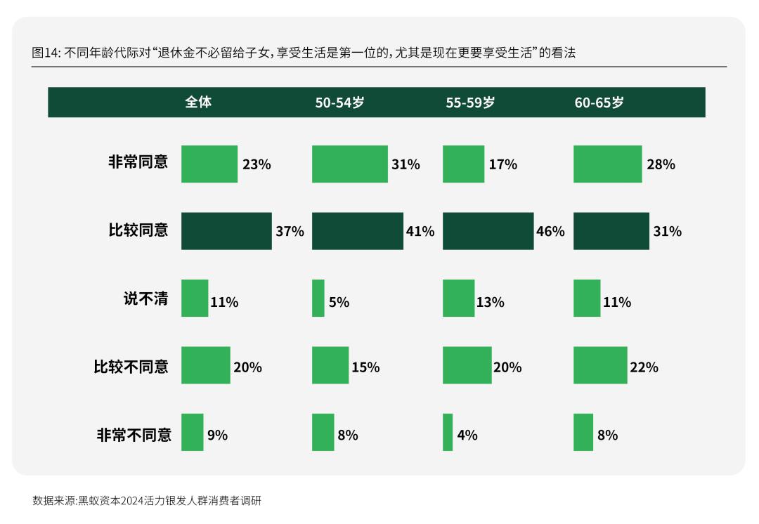 活力银发研究每年有2000万人退休时我们该如何把握银发经济(图28)