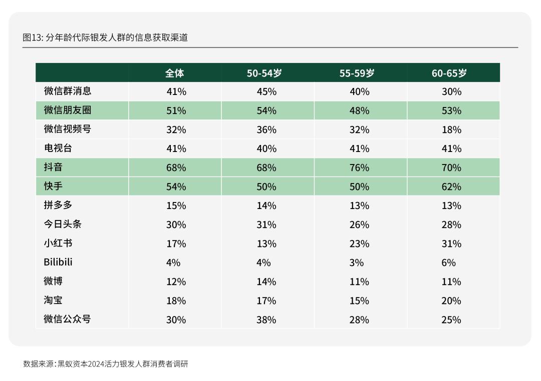 活力银发研究每年有2000万人退休时我们该如何把握银发经济(图26)