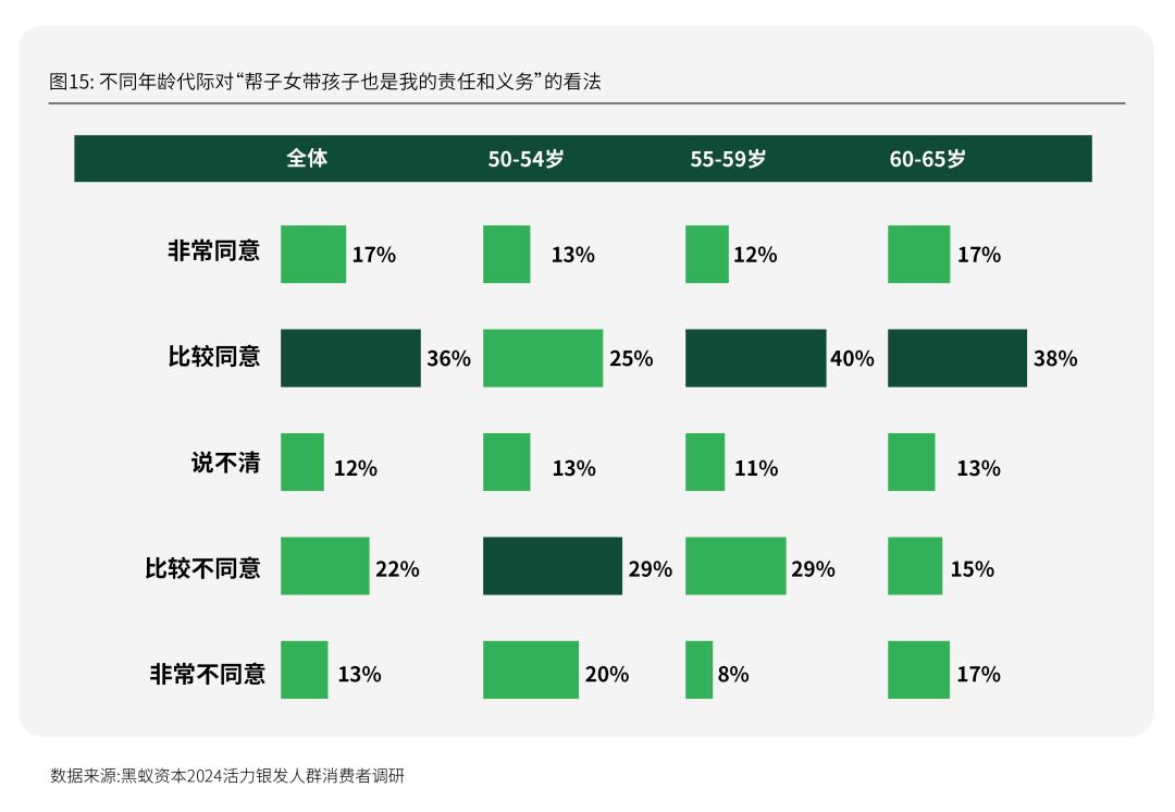 活力银发研究每年有2000万人退休时我们该如何把握银发经济(图29)