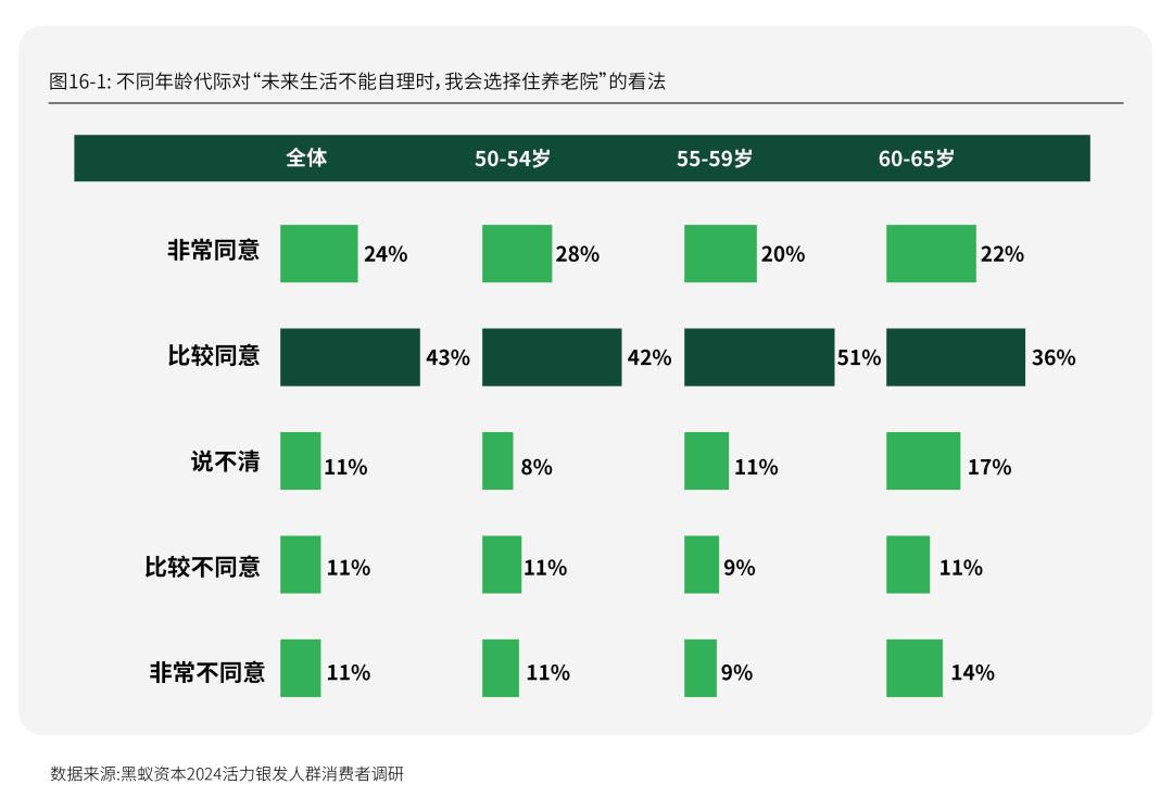 活力银发研究每年有2000万人退休时我们该如何把握银发经济(图30)