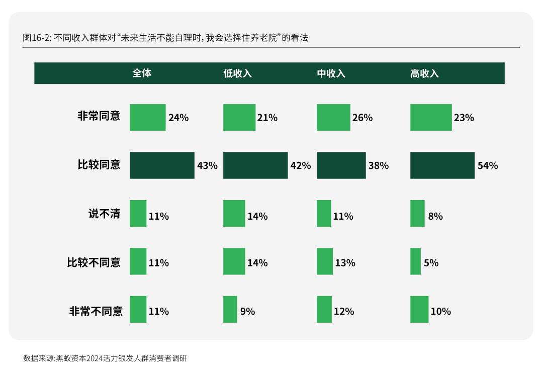 活力银发研究每年有2000万人退休时我们该如何把握银发经济(图31)