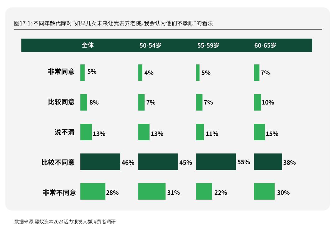 活力银发研究每年有2000万人退休时我们该如何把握银发经济(图32)