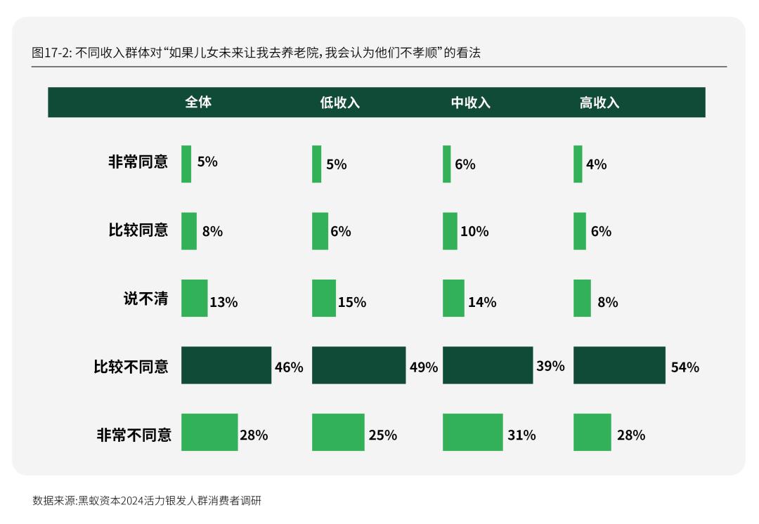 活力银发研究每年有2000万人退休时我们该如何把握银发经济(图33)