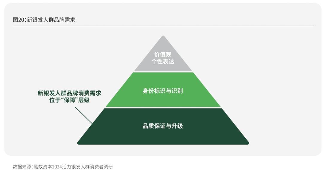 活力银发研究每年有2000万人退休时我们该如何把握银发经济(图35)