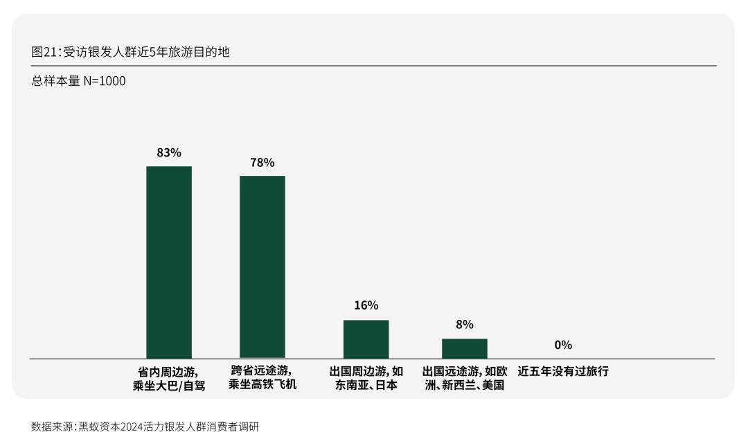 活力银发研究每年有2000万人退休时我们该如何把握银发经济(图37)