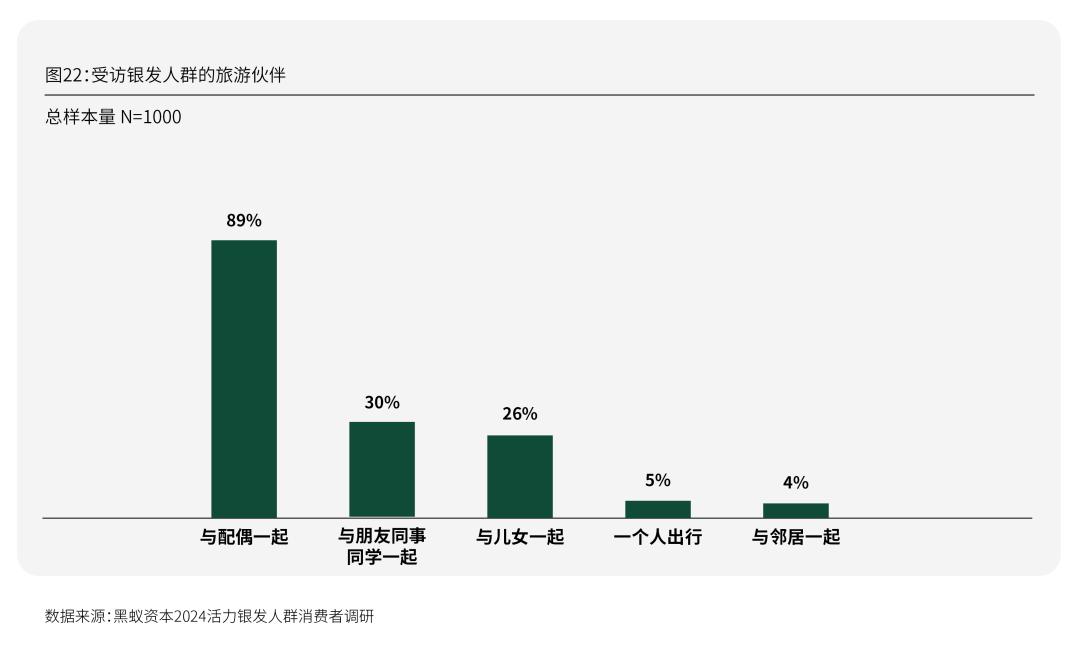 活力银发研究每年有2000万人退休时我们该如何把握银发经济(图38)