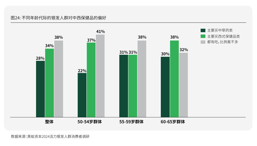 活力银发研究每年有2000万人退休时我们该如何把握银发经济(图40)