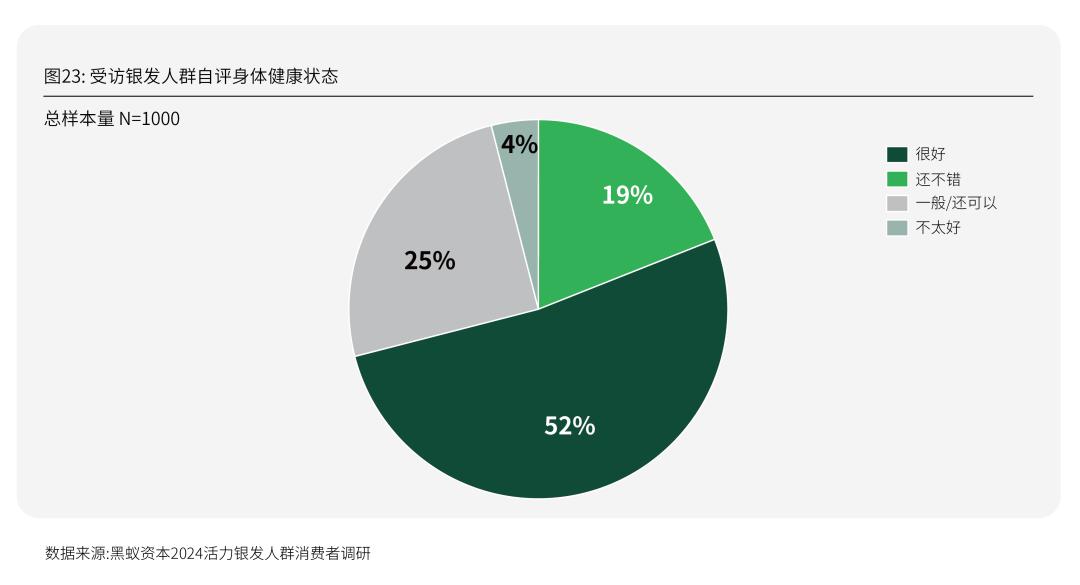 活力银发研究每年有2000万人退休时我们该如何把握银发经济(图39)