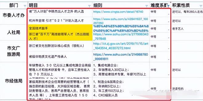 95后女孩小笼包做的好吃可获杭州150万补偿网友评论区吵翻天(图7)