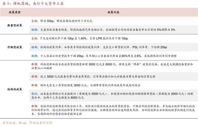 刘郁：“三部门”组合拳再现这次不一样(图2)