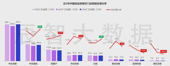 用心做产品线年中国餐饮市场十大发展趋势解读(图13)