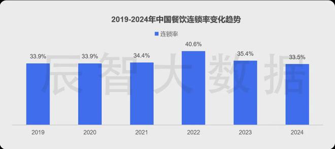 用心做产品线年中国餐饮市场十大发展趋势解读(图8)