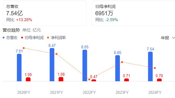 靠“贵妇养生”年入7亿高管嫌挣钱少先“跑了”？(图3)
